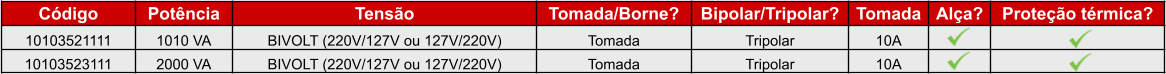 Tabela Transformador FIOLUX EXPERT